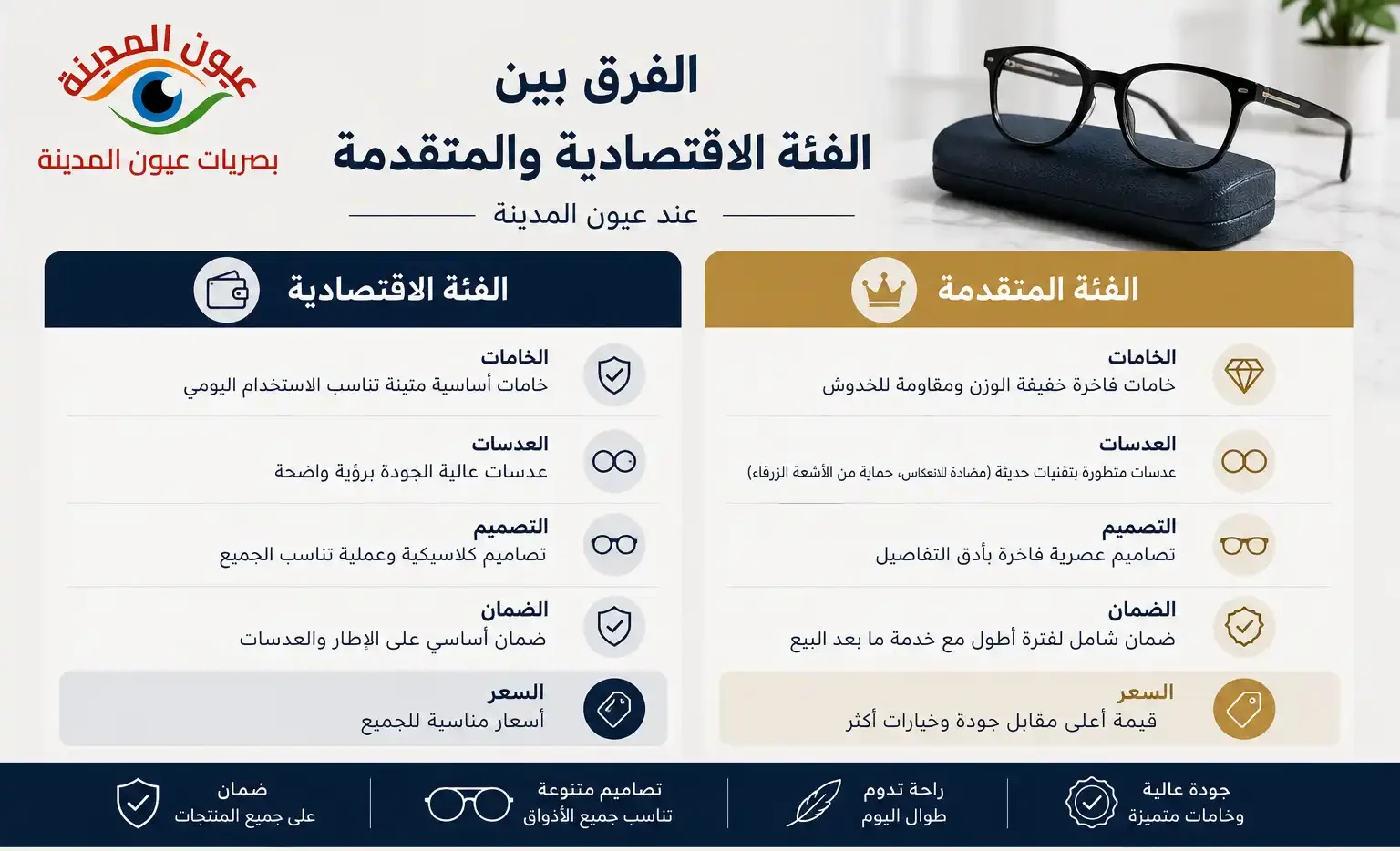 الفرق بين الفئة الاقتصادية والمتقدمة عند عيون المدينة 